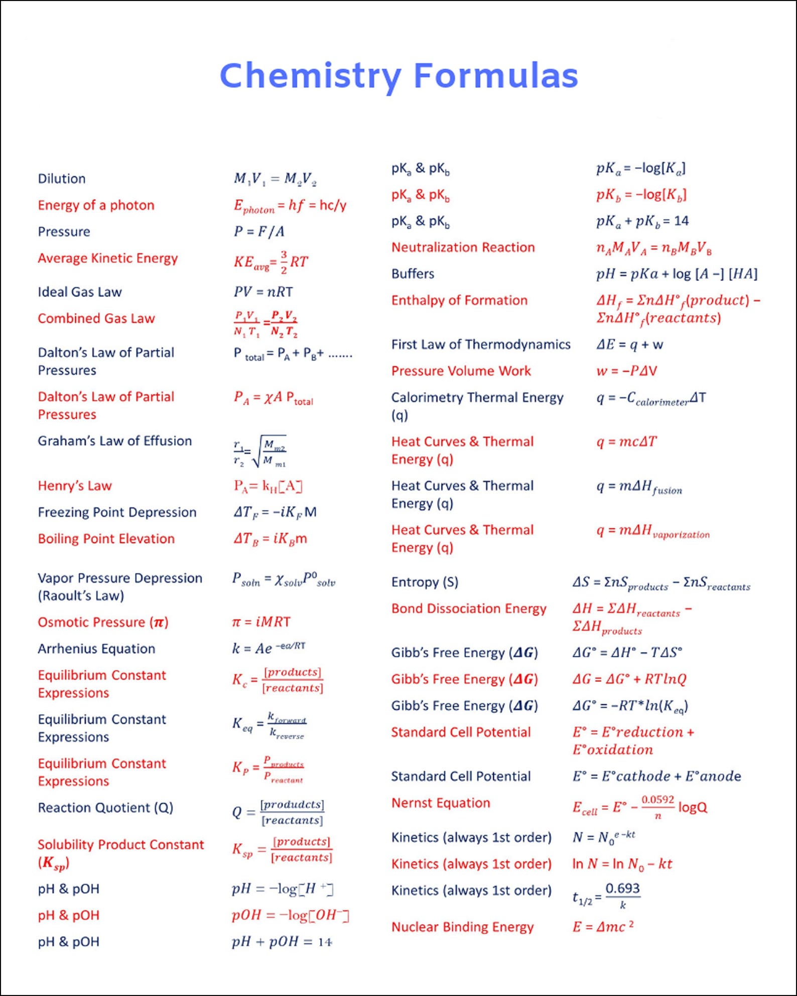 Science Lab Chart Chemistry Formulas Chart 8 X 10 - Etsy