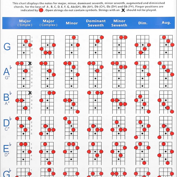 Mandolin Chords Chart 8 x 10