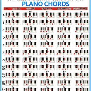 May include: A piano chords chart with a blue border. The chart displays various piano chords, including major, minor, seventh, augmented, and diminished chords, with each chord represented by a small piano keyboard diagram. The text "PLANO CHORDS" is at the top.