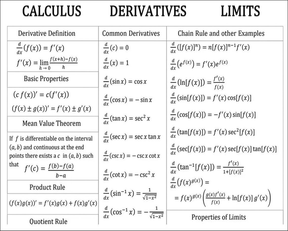 Square Root, Exponents, Calculus Reference Charts Bundle 8 X 10 Digital ...
