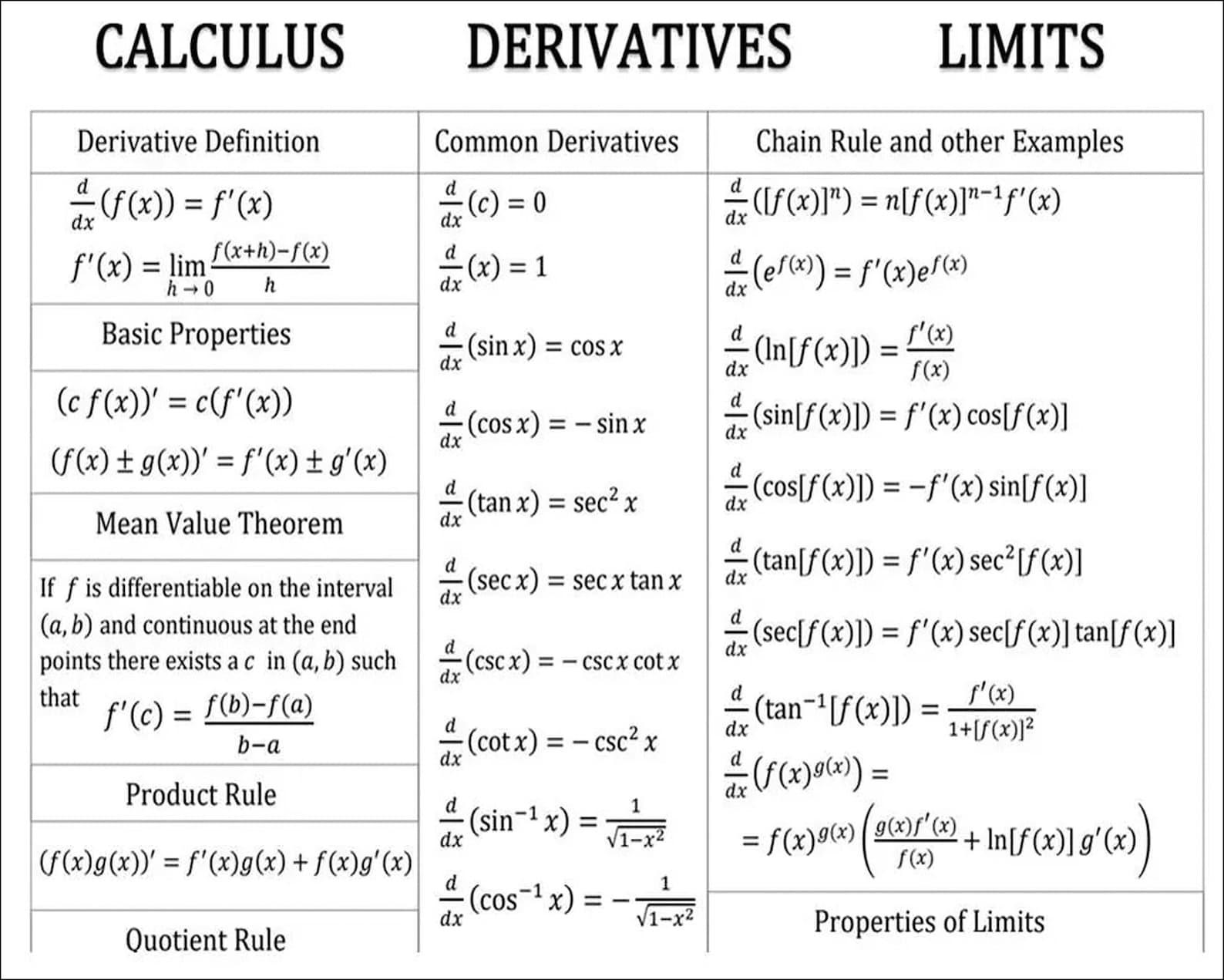 Exponents Calculus Square Root, Exponents, Calculus Reference Charts Bundle 8 X 10 Digital ...
