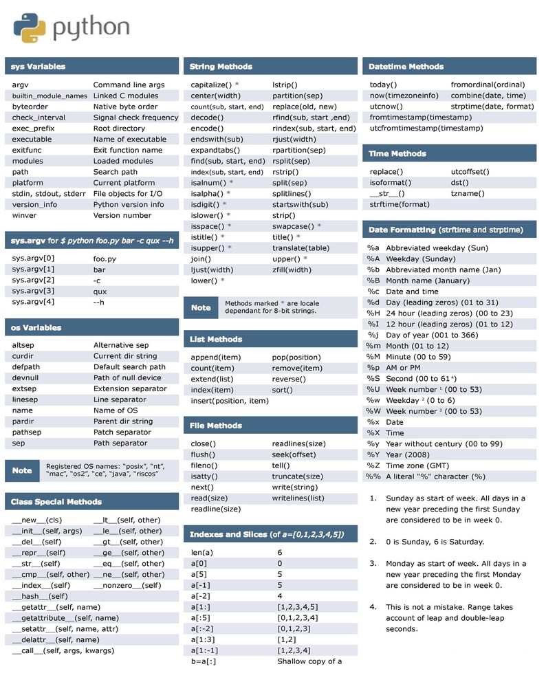 May include: A chart outlining the syntax and methods for Python programming language. The chart includes variables, string methods, datetime methods, time methods, list methods, file methods, class special methods, indexes and slices, and date formatting.