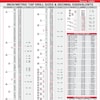 Statistics Formulas Chart 8 X 10 - Etsy
