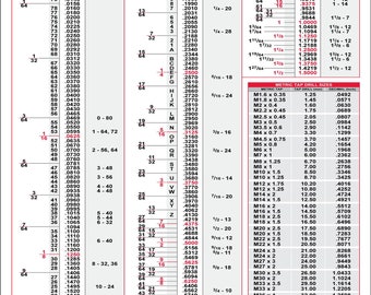 Bohrer-Gewinde, Maschinenwerkstatt, Schraubengewinde, Dezimal, Millimeter-Charts Bündel 8 x 10 Digitaler Download