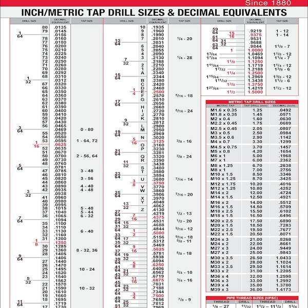 Drill-Tap Chart 8 x 10