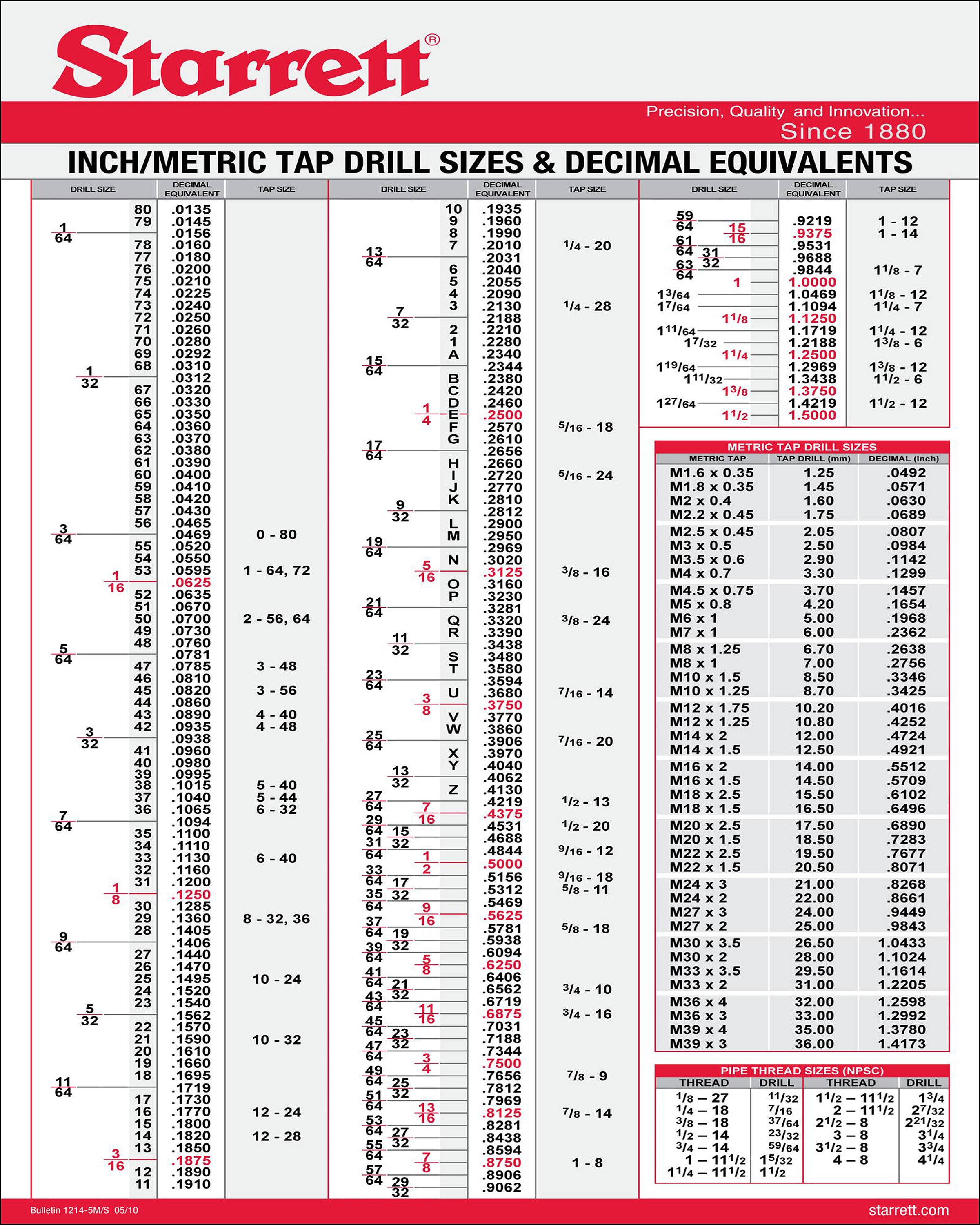 Drill tap Chart 8 X 10 Etsy