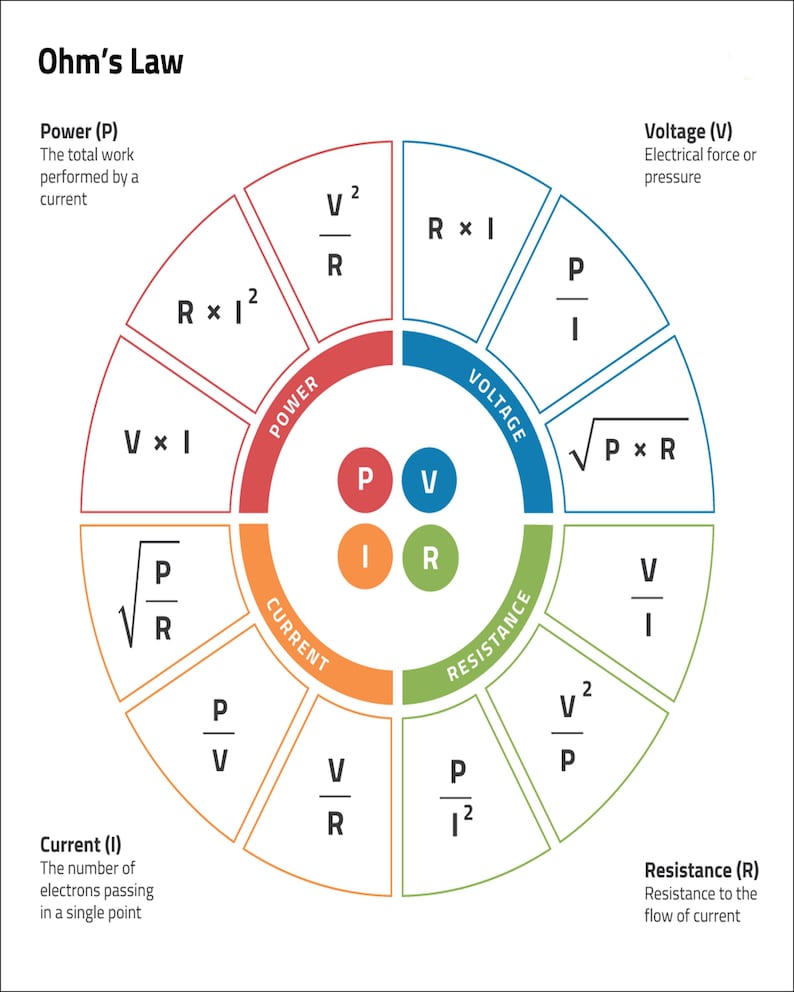 Ohm's Law Chart 8 X 10 - Etsy
