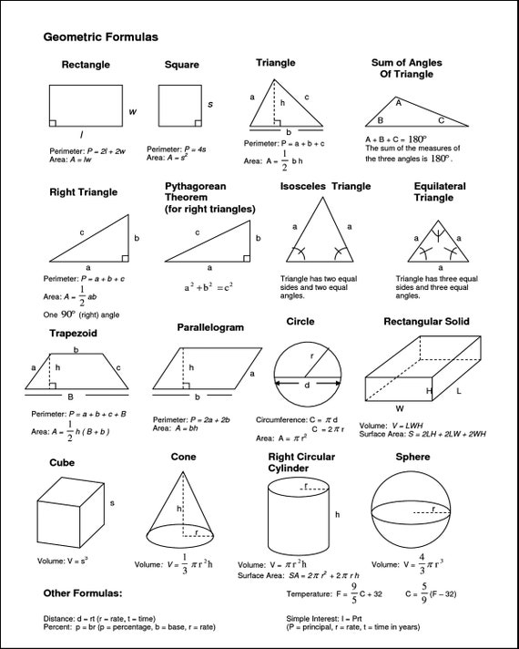 Geometric formulas chart