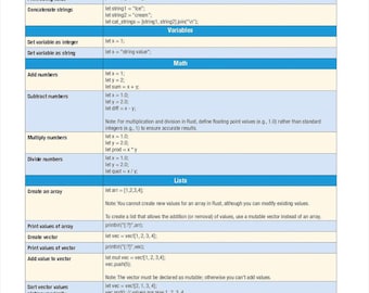 Tableau des commandes Rust (8 x 10 pouces) - Téléchargement numérique