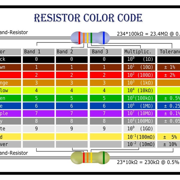 Resistor Color Code Chart 8 x 10