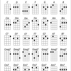 Basic Ukulele Chords Chart 8 x 10