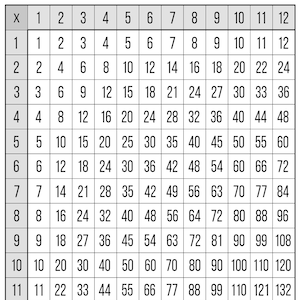May include: A multiplication chart with the word "MULTIPLICATION" at the top. The chart is a grid of numbers from 1 to 12, used for learning multiplication facts. The background is white with black text.