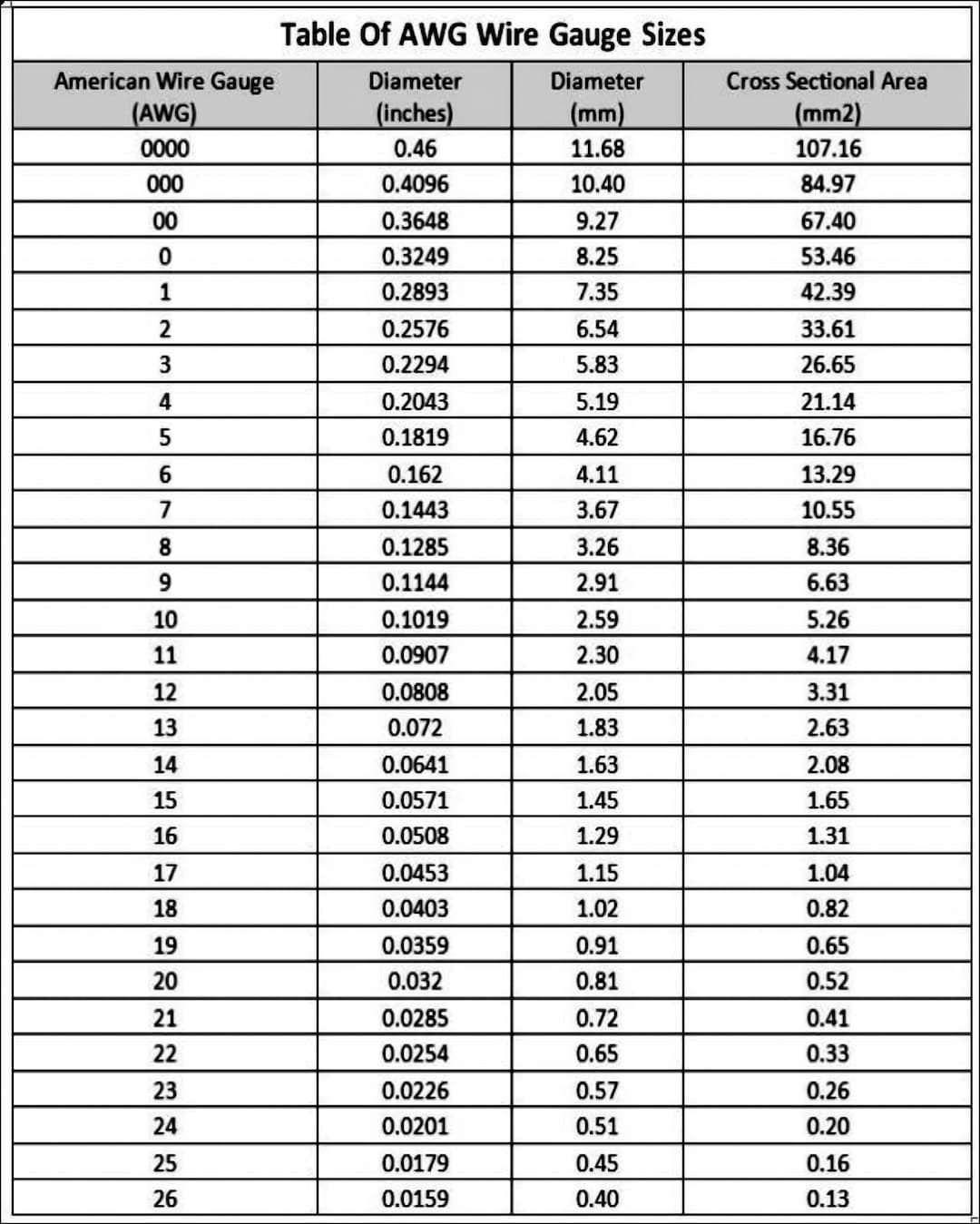 AWG Wire Gauge Chart 8 X 10 - Etsy