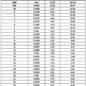 AWG Wire Gauge Chart 8 x 10