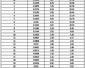 AWG Wire Gauge Chart 8 x 10