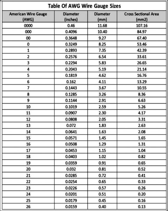 Tabla De Equivalencias Entre Calibres De Cable Awg Mm2 Pdf 45 Off