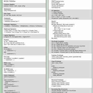 Può includere: Un foglio di riferimento C++ con uno sfondo verde. Il foglio include una tabella con concetti di programmazione C++, come tipi di dati, operatori, cicli e funzioni. Il foglio include anche una sezione su I/O di file e costanti di modalità file.