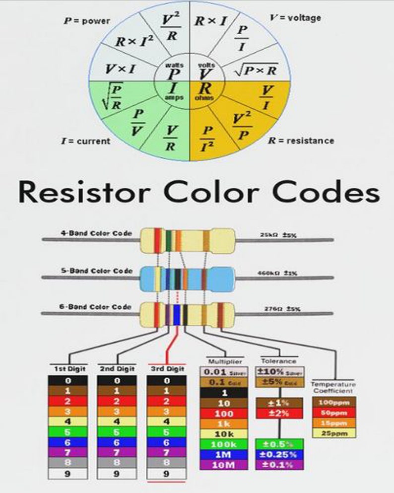 Resistor Codessymbols Chart 8 X 10 Etsy