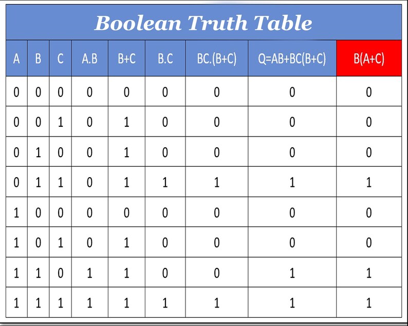 Digital Logic Boolean Chart 8 X 10 - Etsy