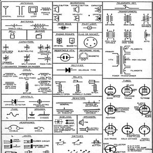 May include: A diagram titled "Standardised Wiring Diagram Symbols" in black and white, showing various electrical symbols such as antennas, capacitors, and transformers. Each symbol is labelled with text.