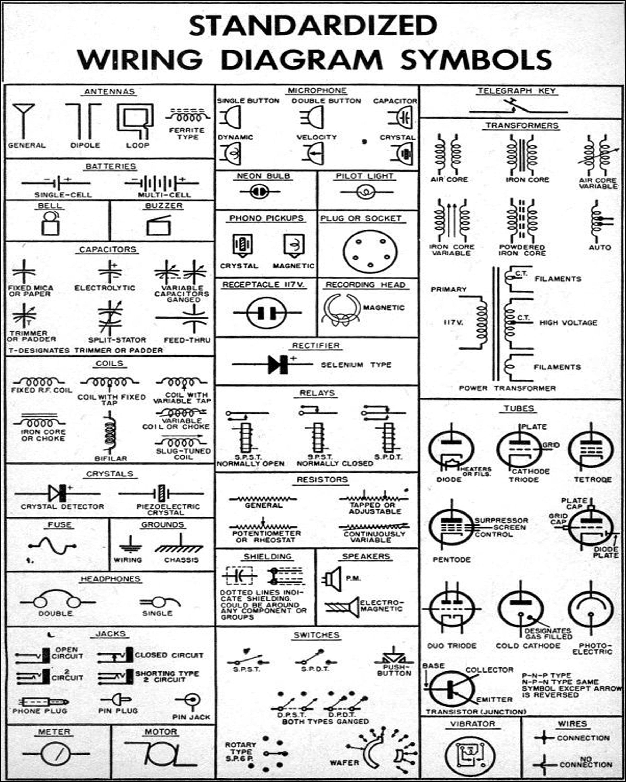 Electrical House Wiring Symbols