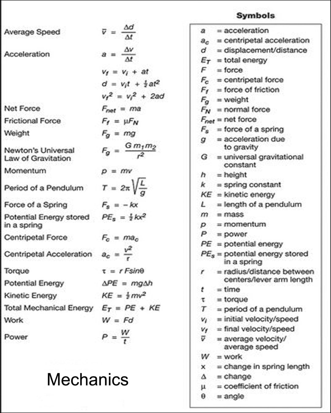 Mechanics Formulas Chart 8 X 10 Etsy