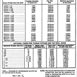 Drill-tap, Machine Shop, Screw Threads, Decimal, Millimeter Charts