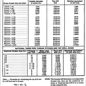 Drill-tap Chart 8 X 10 - Etsy