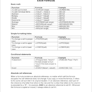 Op de afbeelding: Een tabel met een lijst van Excel-formules en hun bijbehorende voorbeelden. De tabel is onderverdeeld in drie secties: Basiswiskunde, Eenvoudige opmaaktrucs en Voorwaardelijke instructies. Elke sectie somt verschillende functies, hun formules en voorbeelden van hoe ze te gebruiken op.