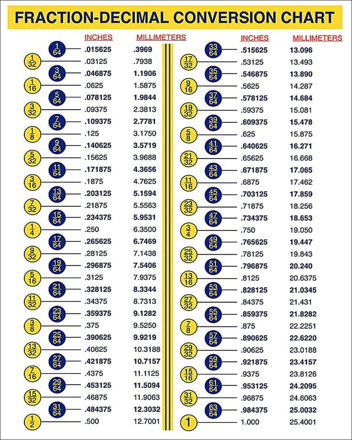 Fraction-decimal Chart 8 X 10 - Etsy Canada