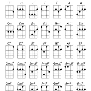 May include: A white chart displaying basic ukulele chords. The chart includes diagrams for C, D, E, F, G, A, and B chords, along with minor, 7th, major 7th, and minor 7th variations. The title "BASIC UKULELE CHORDS" is at the top.
