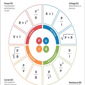 Ohms lagdiagram Digital nedladdning