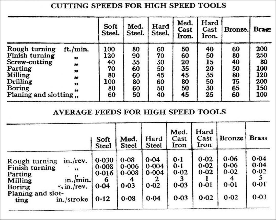 Cutting Speeds Chart 8 X 10 Etsy
