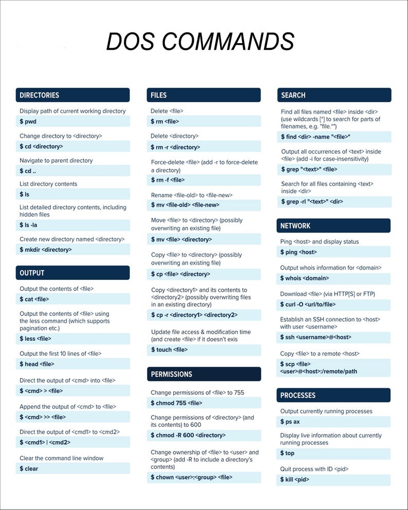 JAVA, Dos, Linux Command Charts Bundle 8 X 10 - Etsy