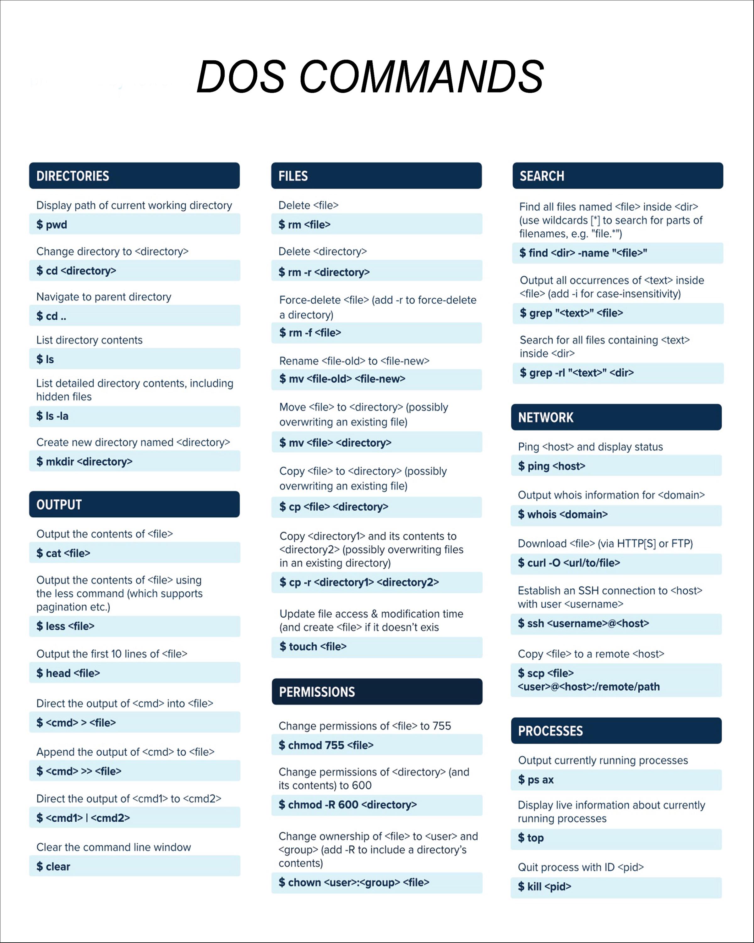 JAVA, Dos, Linux Command Charts Bundle 8 X 10 - Etsy