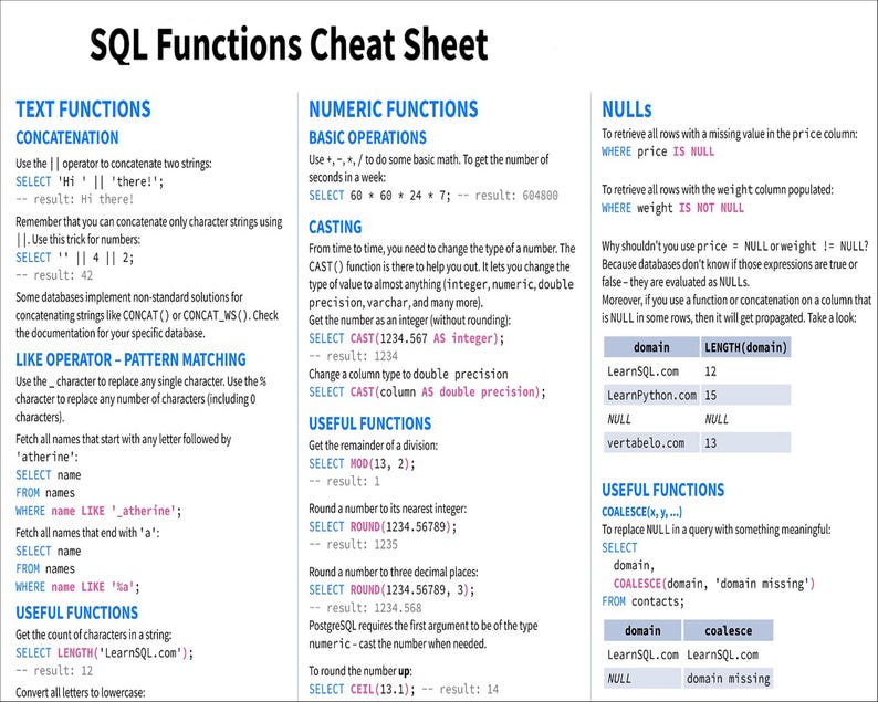 May include: A cheat sheet with SQL functions for text, numeric, and null values. The cheat sheet includes examples of how to use each function, as well as explanations of the different types of functions.