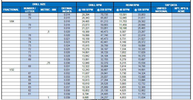 Tapping Data Chart Drill-tap, Machine Shop, Hardness, Ream, Charts Bundle Digital Download ...
