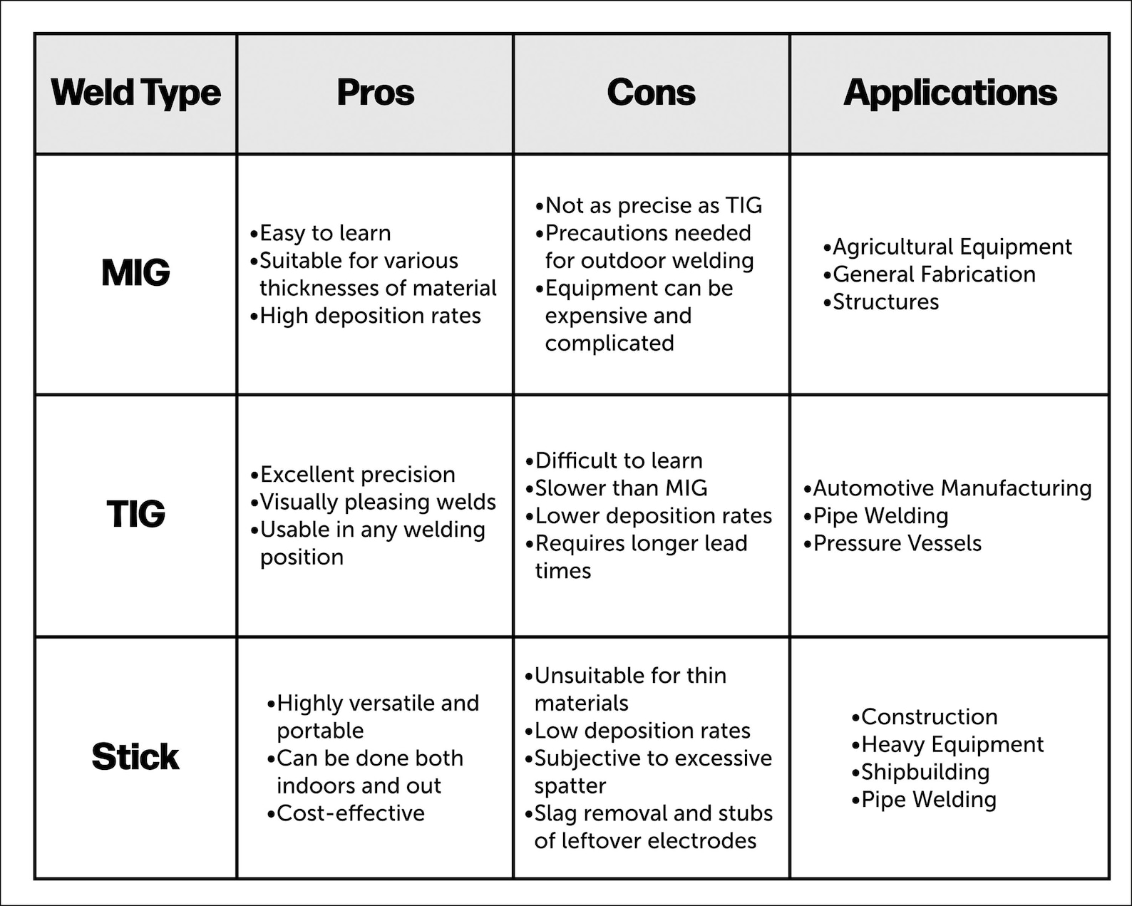 Weld Procedure Matrix Chart.pdf Welding Charts Bundle 8 X 10 Digital Download - Etsy
