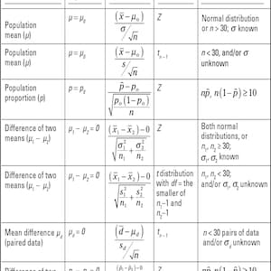 Statistics Formulas Chart 8 x 10 Digital Download