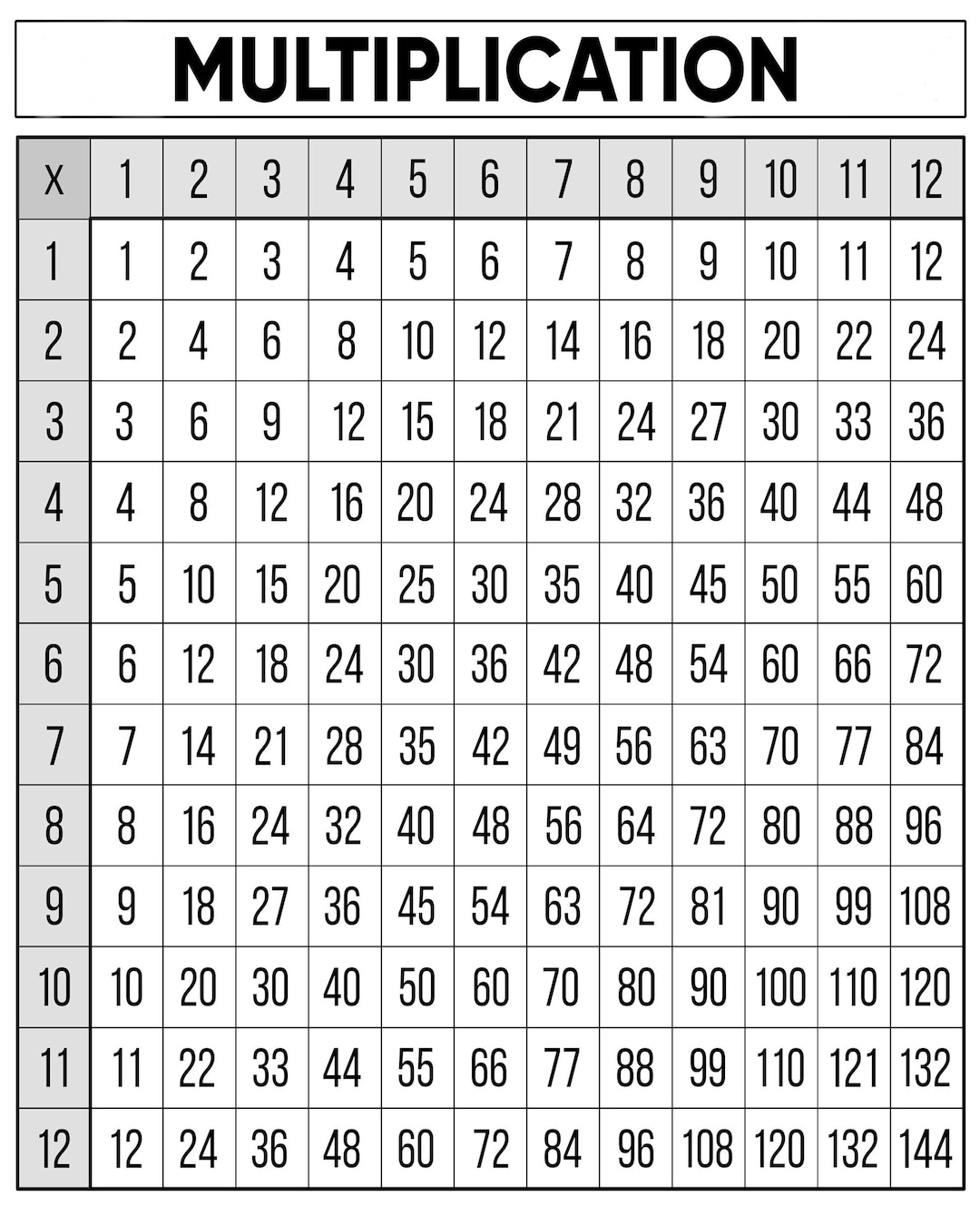 Multiplication Table Chart 8 X 10 - Etsy