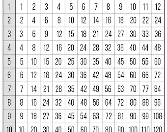 Tabla de multiplicar 8 x 10