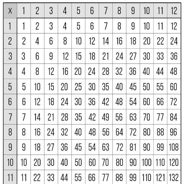 Multiplication Table Chart 8 x 10