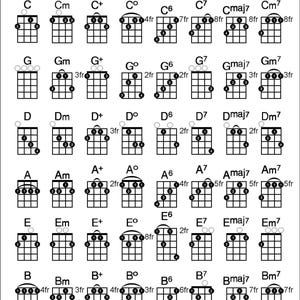 Banjo, Ukulele, Mandolin Chords Charts Bundle 8 x 10