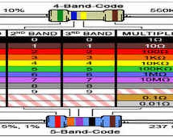 Resistor Chart Bookmark