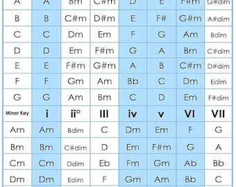 Dinner Duty Chore Chart INSTANT DOWNLOAD children jobs family