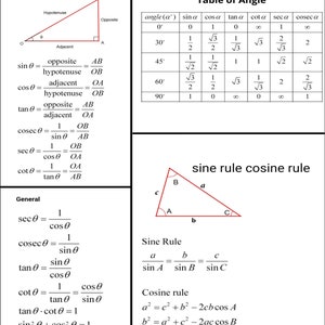 Trigonometry Formulas Chart 8 x 10 Digital Download
