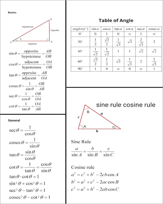Trigonometry Formula Chart trigonometry-formula-chart