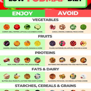 Può includere: Un'infografica colorata che illustra la dieta a basso contenuto di FODMAP, con elenchi di alimenti da gustare ed evitare. L'immagine include verdure, frutta, proteine, grassi e latticini, e amidi, cereali e cereali.
