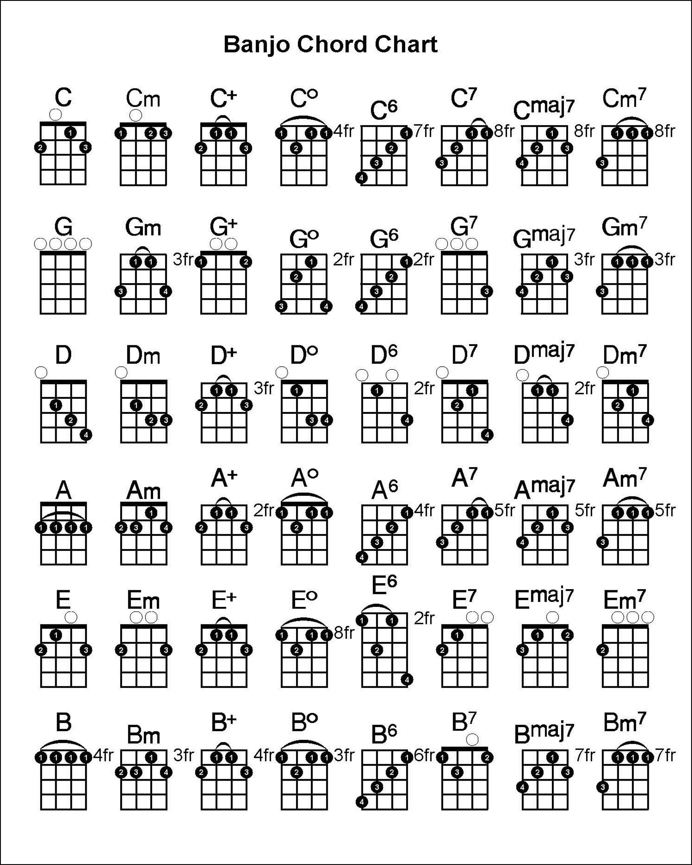 Banjo Chords Chart Bundle 8 x 10 Digital Download
