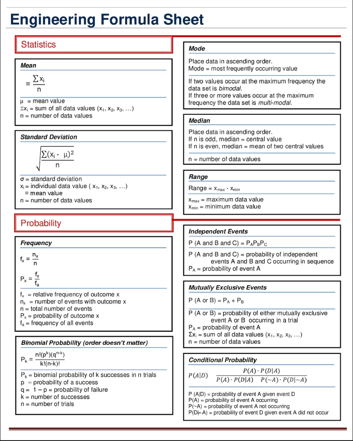Engineering Formulas Chart 8 X 10 - Etsy
